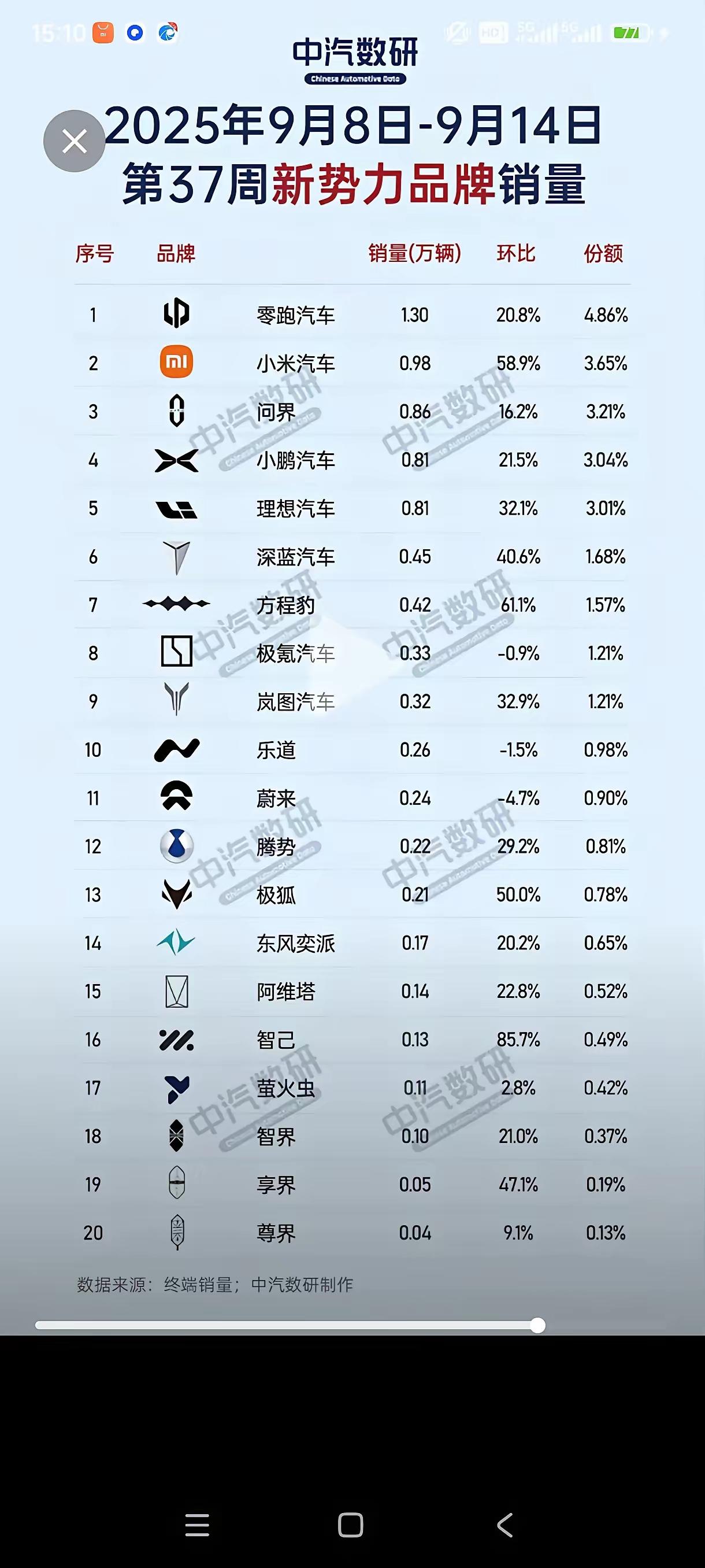 【来自懂车帝车友圈】