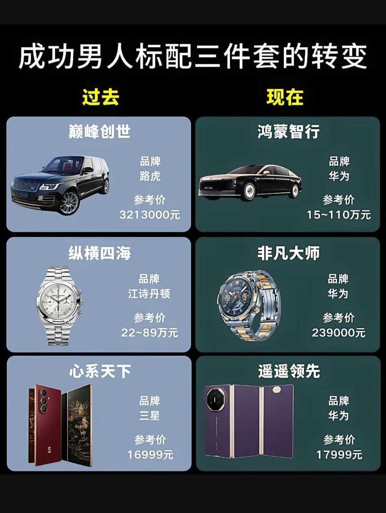 新·成功男士三宝，有钱人的品味真的变了
