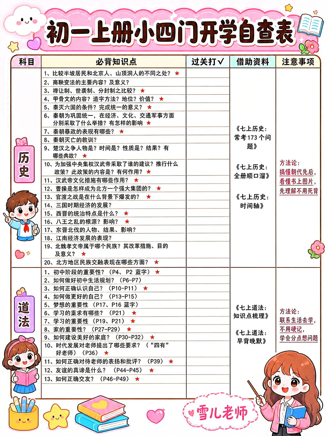 初一上册小四门开学布局（详细版）