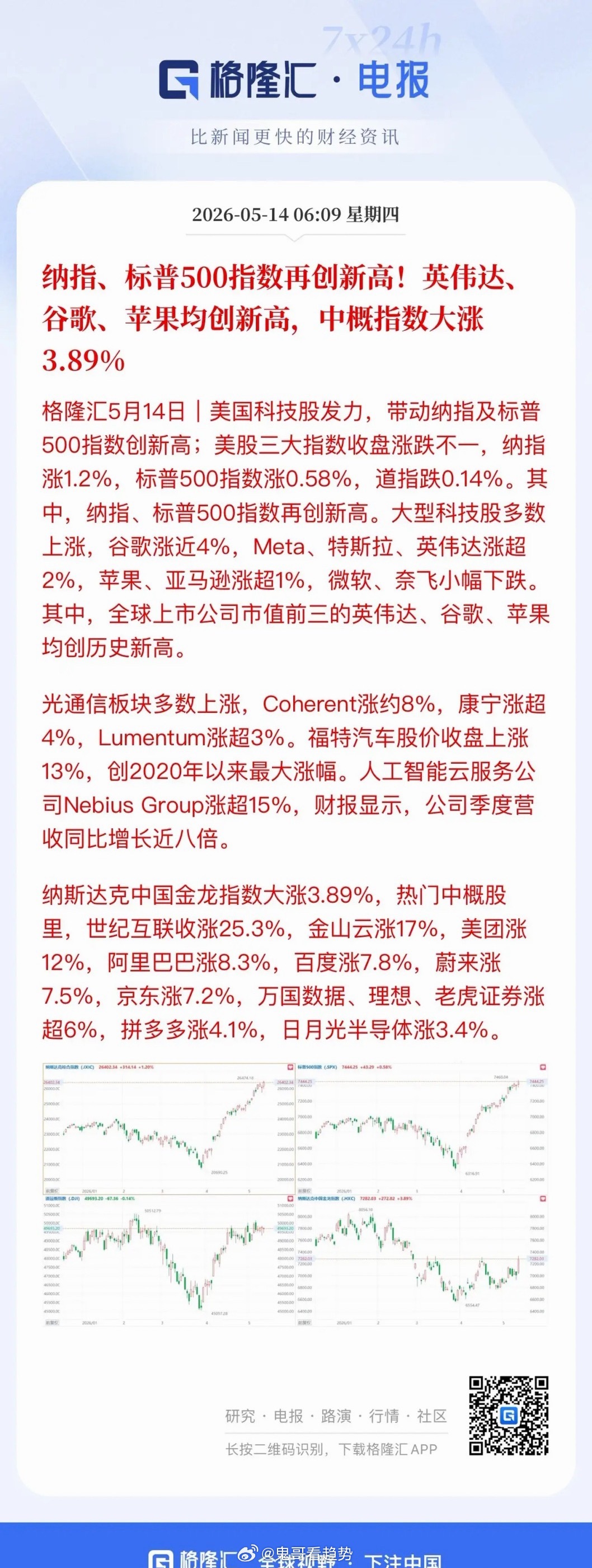 中美股市携手共振再创阶段新高！隔夜美股强势走高，大型科技巨头集体领涨，谷歌、英伟