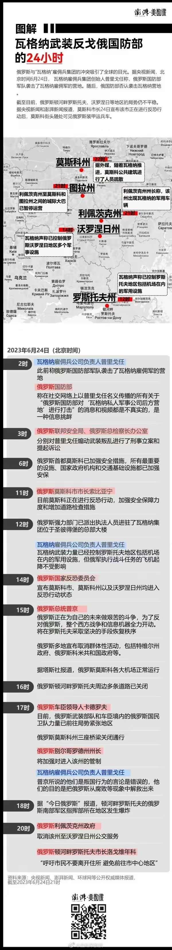 莫斯科十二时辰 ​​​