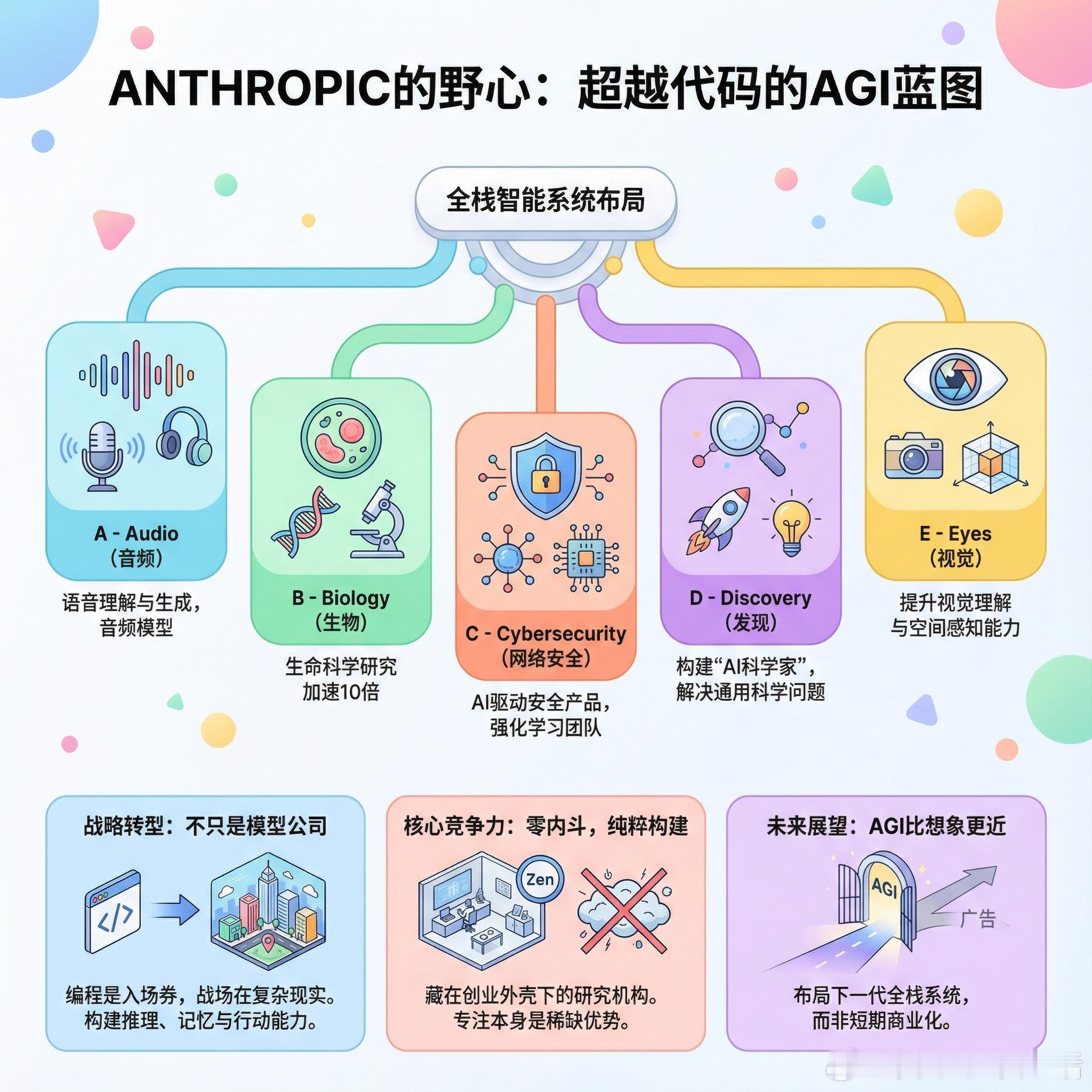 【从招聘启事读懂Anthropic的野心：代码只是起点】有人花时间把Anthro