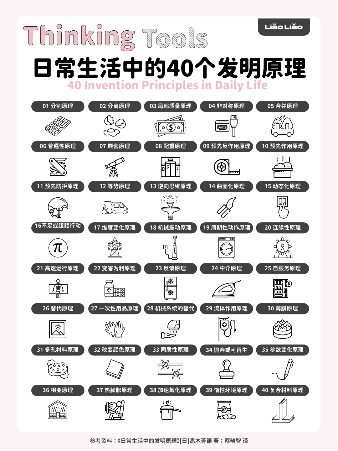 日常生活中的40个发明原理
