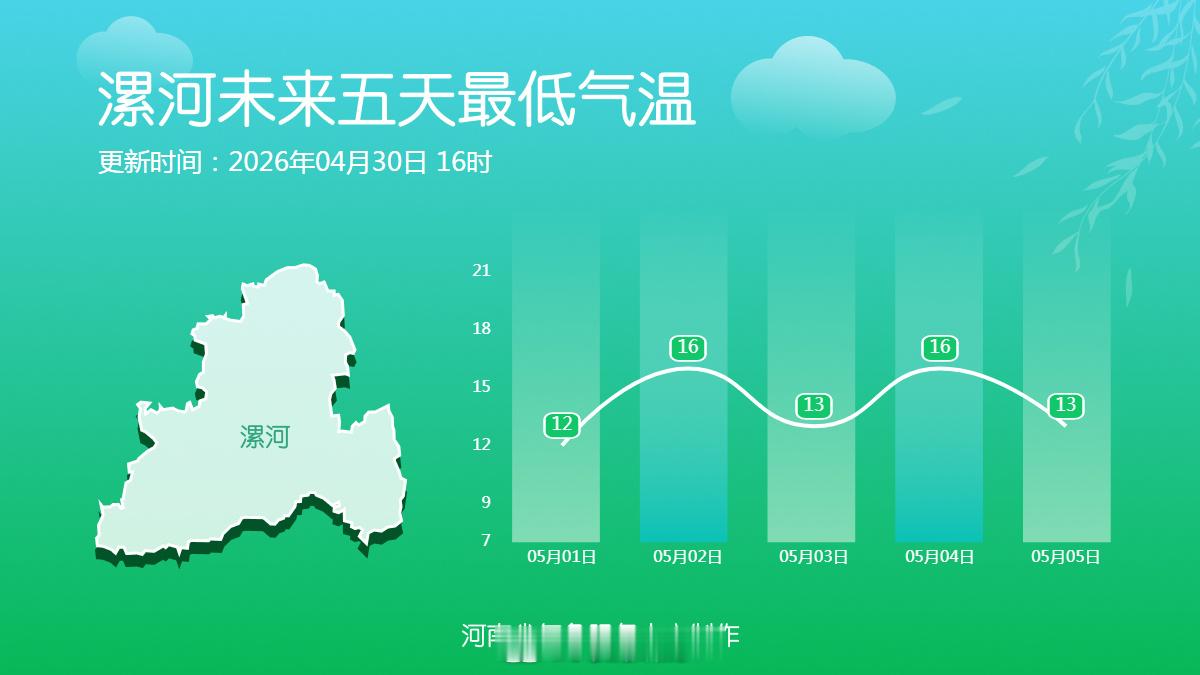 河南天气剧透十八地市未来五天最低气温 未来五天全省大部最低气温多在10-15度之