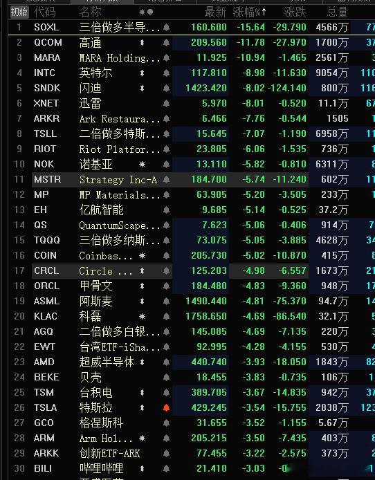 存储回调是好的，等到位我也买存储。大饼回调，我期望大饼能回调到78 ，但是目前连