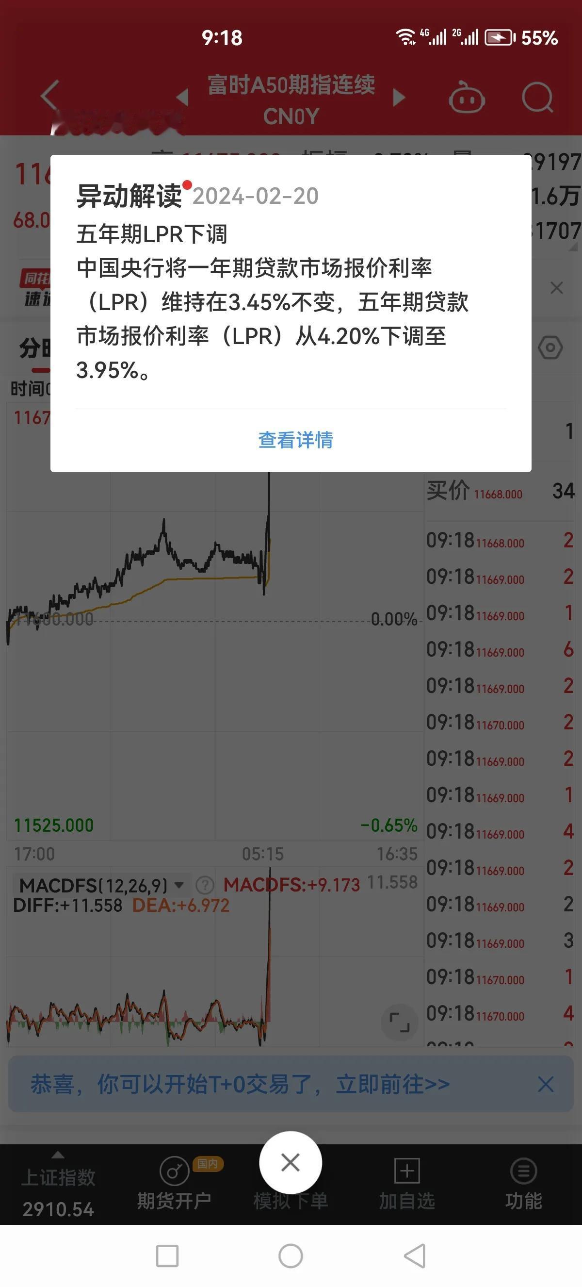 利好又来了[捂脸]，a50直线拉升！