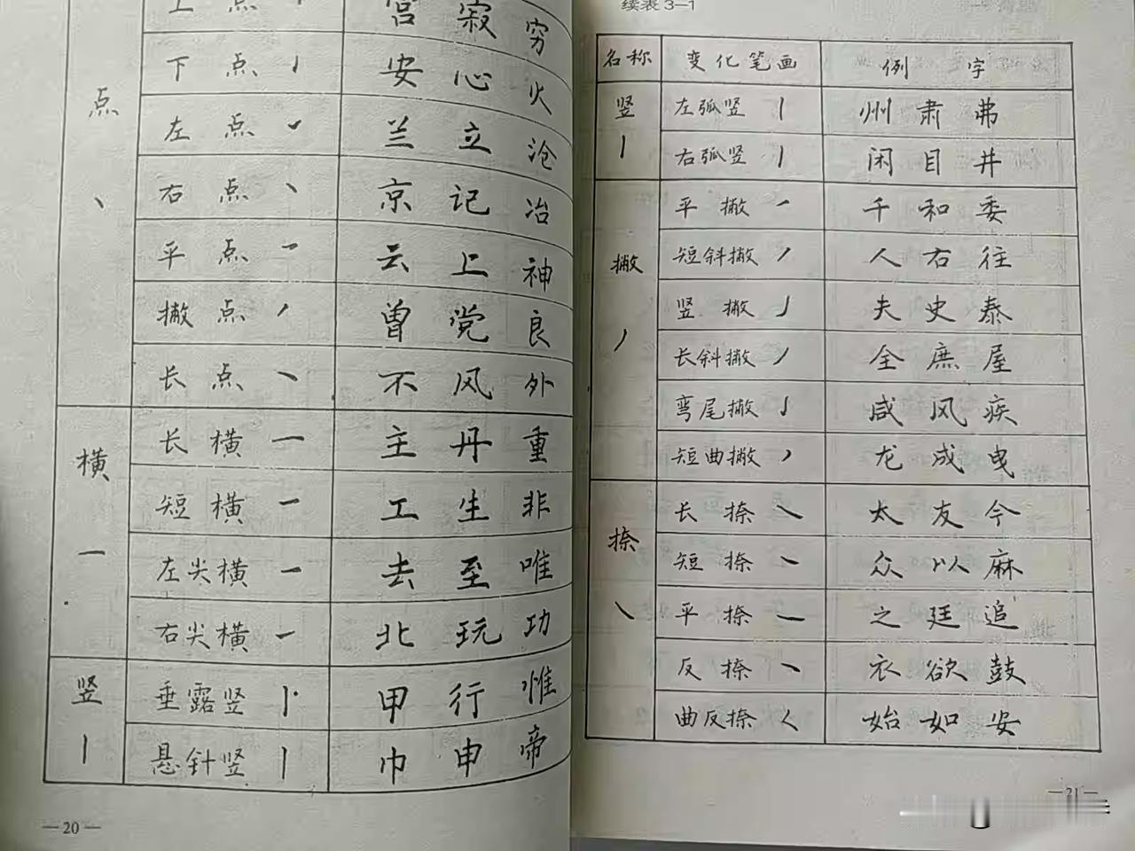 这本字帖你见过吗，作者是王宪增，贾靖，1993年出版。
王宪增，辽宁省书法家协会