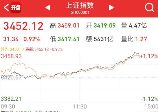 尾盘提前回落释放分歧，不是坏事 ​​​