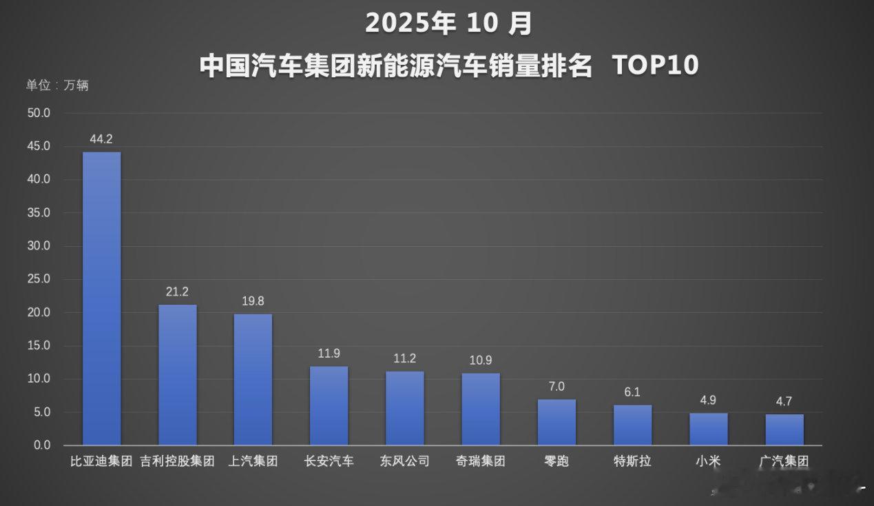 智驾与出海双轮驱动，比亚迪驶向全球主场2024年收官在即，比亚迪以持续走高的销量