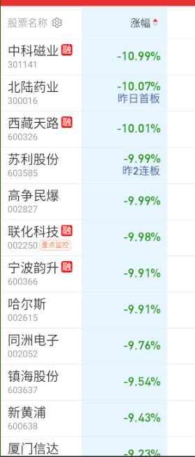 今天比较惨的就是农药、稀土这些了。 ​​​