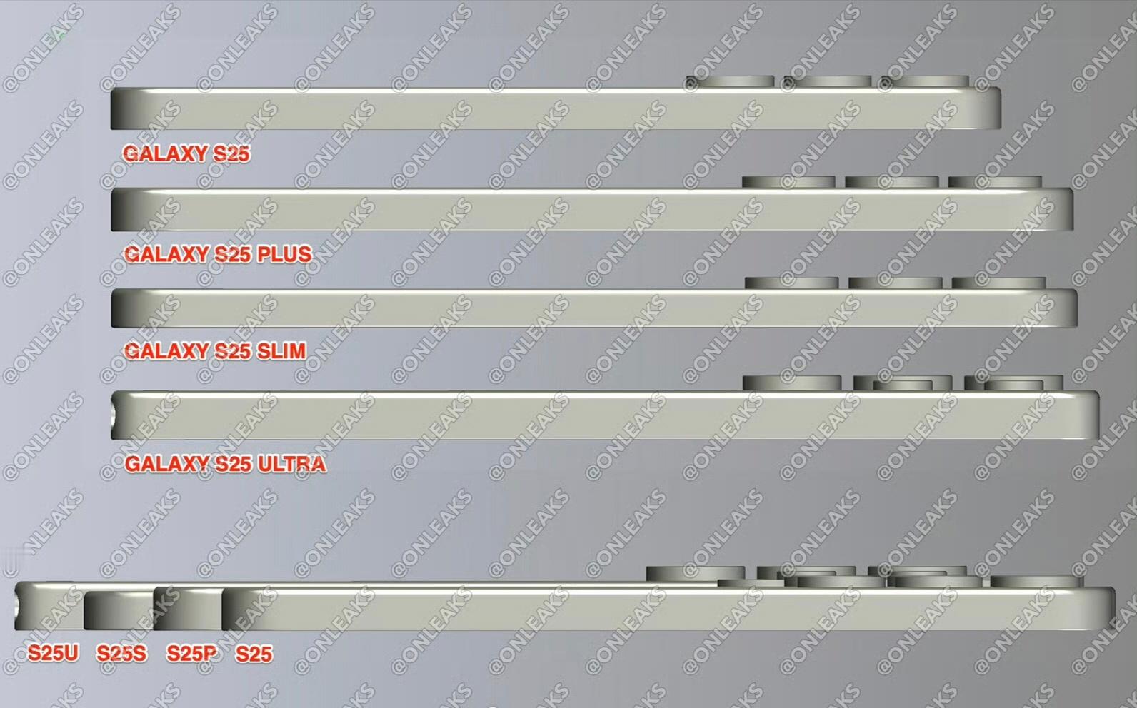 OnLeaks 对三星 Galaxy S25 的4款机型进行了尺寸对比， Sli