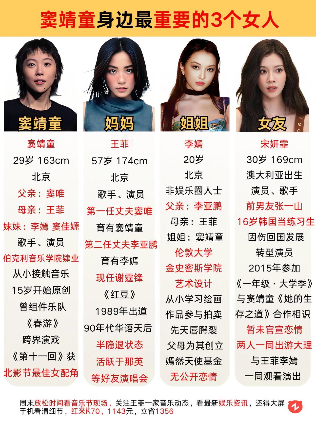 窦靖童身边最重要的三个女人。窦靖童 王菲 李嫣 音乐节
