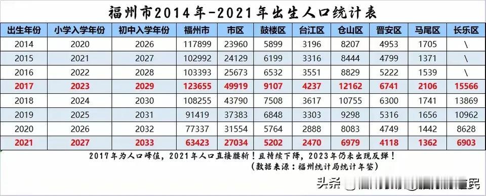 #夏日生活打卡季#熬过今年就会好起来了。

以后小班就是趋势所向。

积压的海量