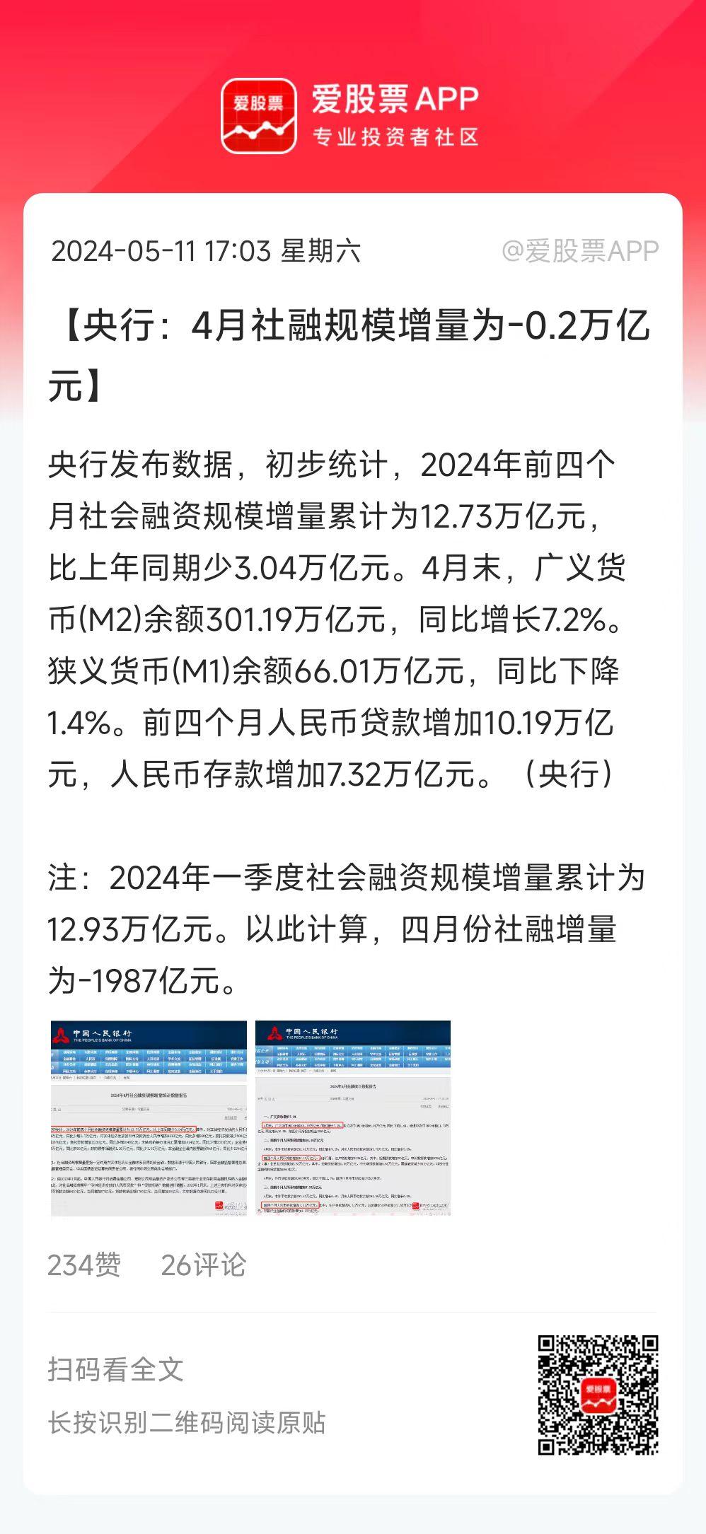 4月社融为-1987亿，有点大跌眼镜！居民贷款新增-5166亿元，说明买房的杠杆