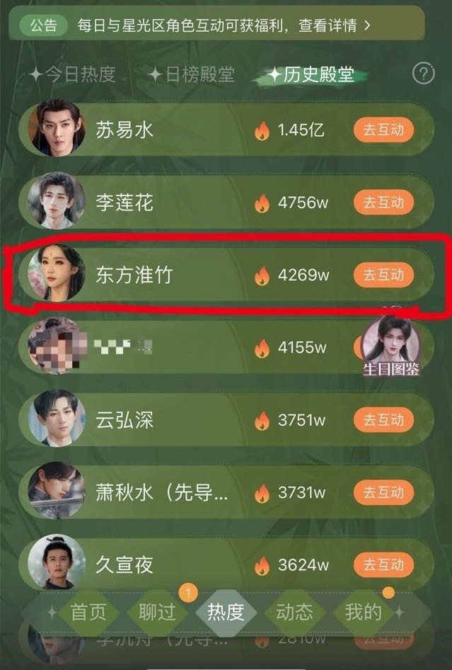 刘诗诗东方淮竹登上爱奇艺角色热度历史巅峰榜第三（目前），也是女性角色Top1，前