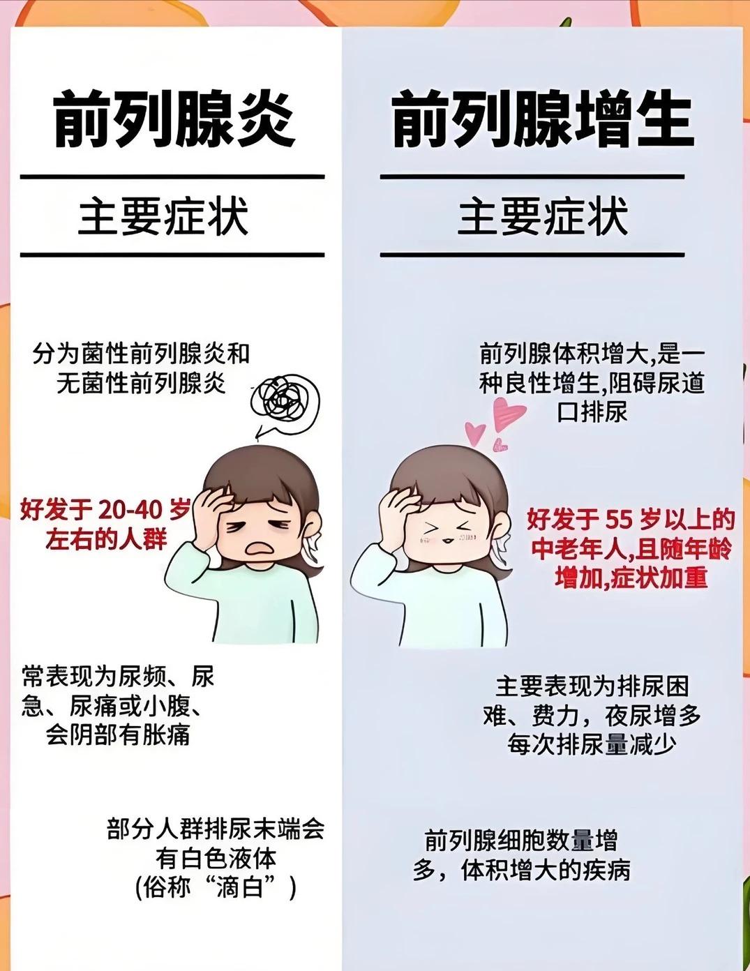 前列腺炎和前列腺增生的区别