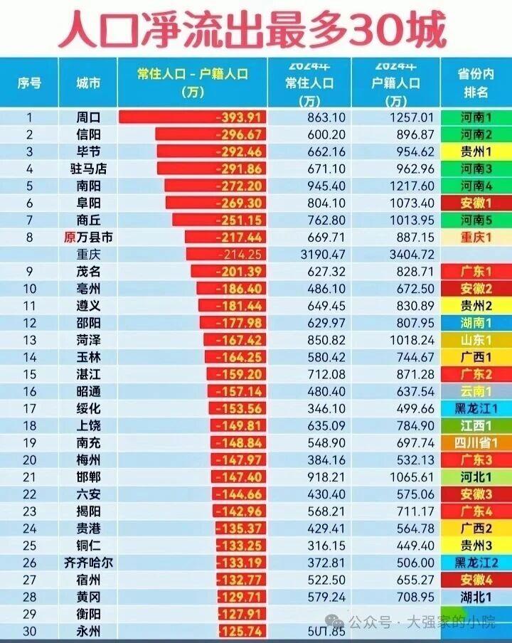 没有徐州绝对野榜