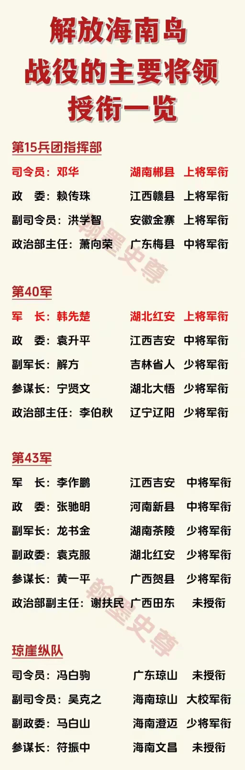 解放海南岛战役是一次开创性的渡海作战，历时 58 天，约 12.5 万余人参战，