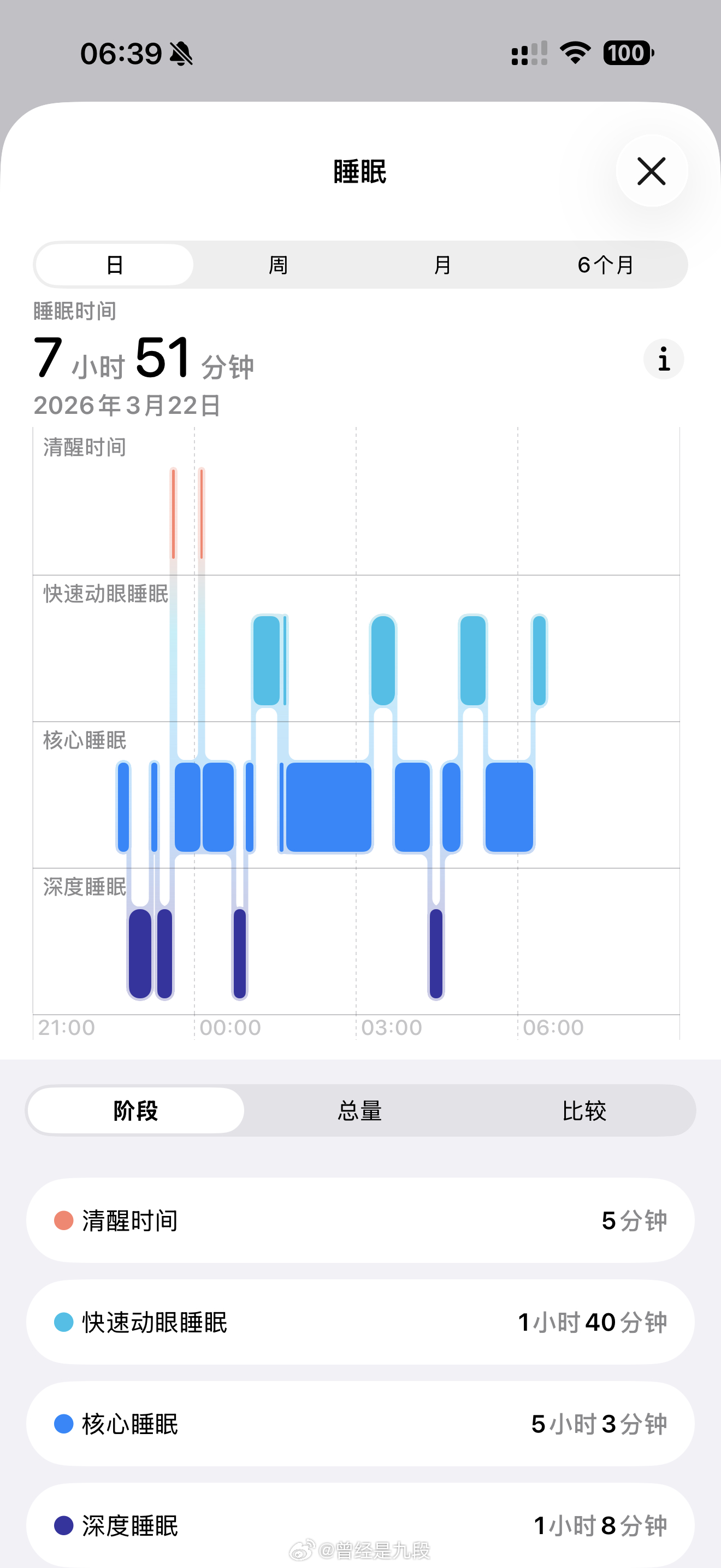 各位老烧昨晚睡的好吗？我还行耳机发烧友