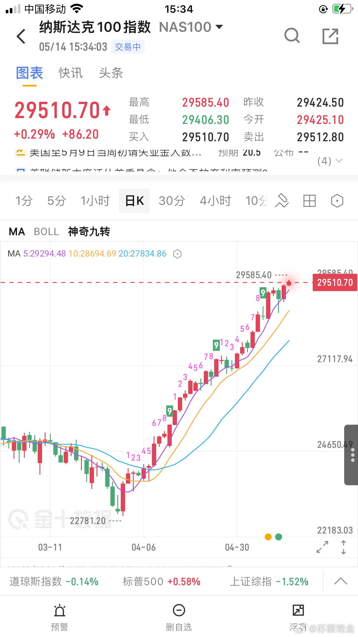 特朗普访华 特朗普访华：一场“选美理论”下的预期博弈与交易时机特朗普访华事件为市