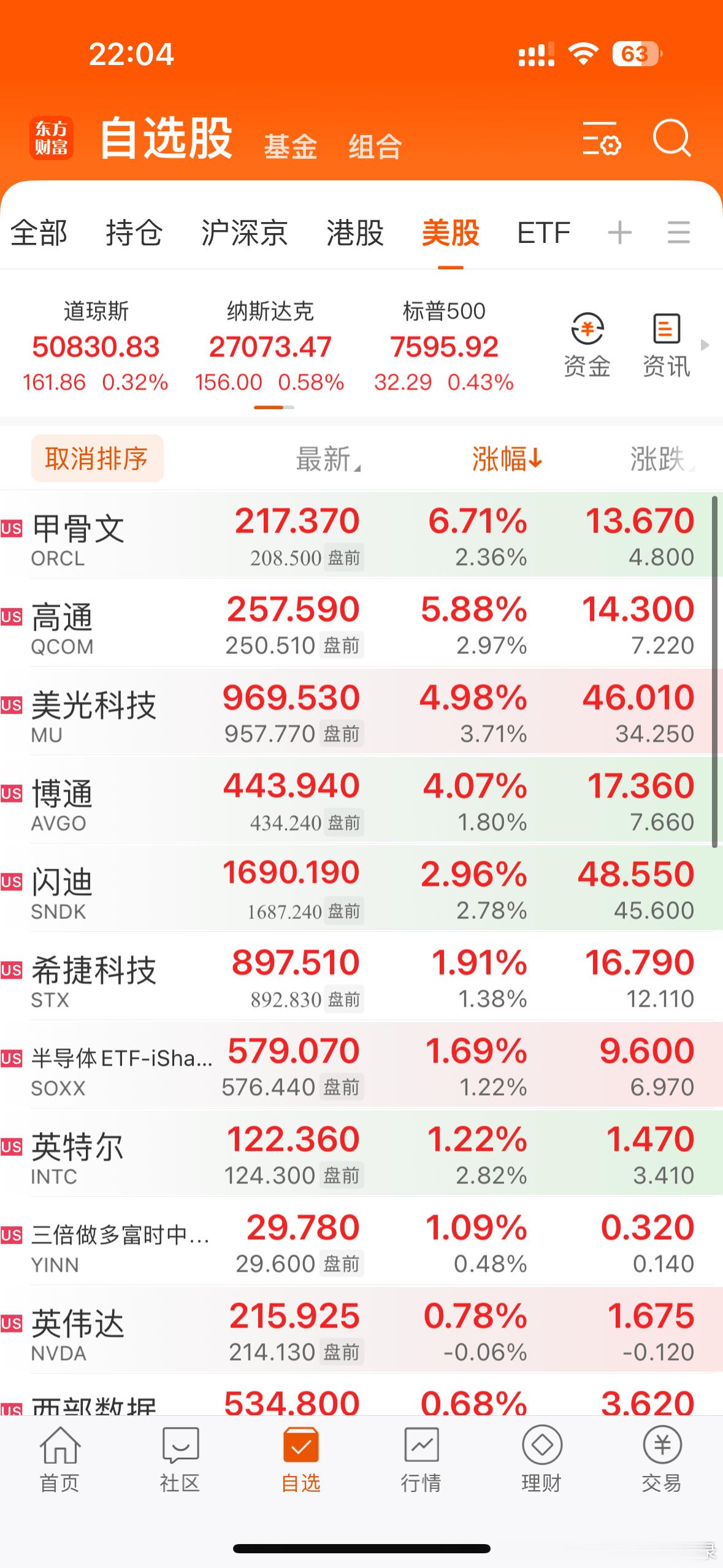 美股人家天天新高怎么办？