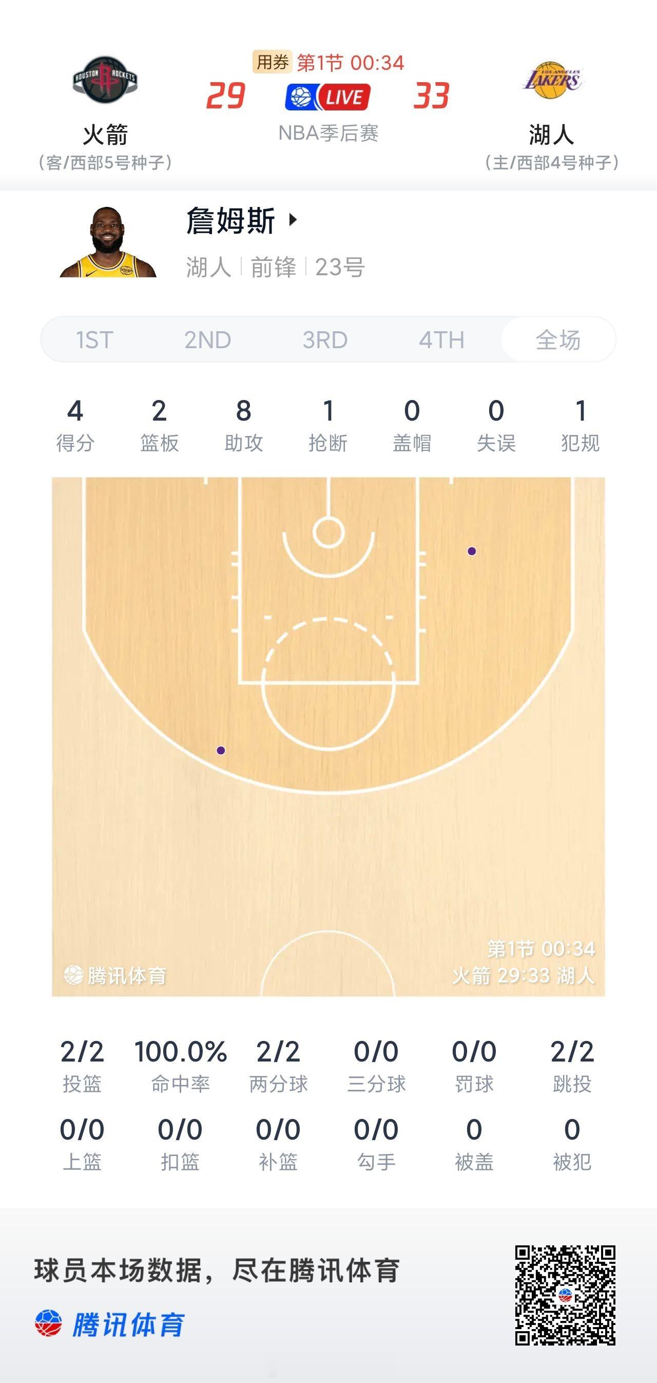 詹姆斯第一节拉满了！火箭vs湖人