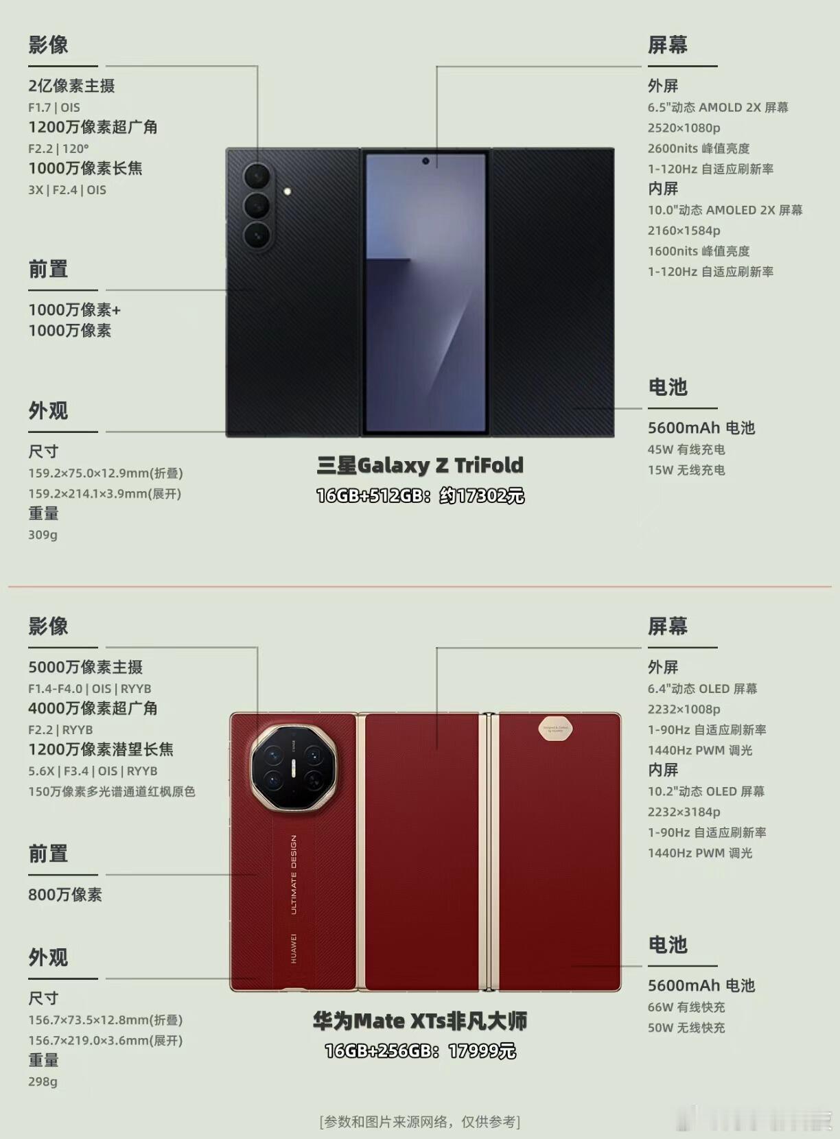 钟文泽三星三折叠体验三折叠是面子还是真好用？ 