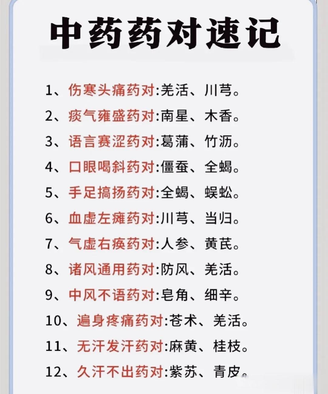 中药药对搭配千活，两两搭配药效加倍，你知道哪些中药药对组合呢？1. ﻿伤风头痛的