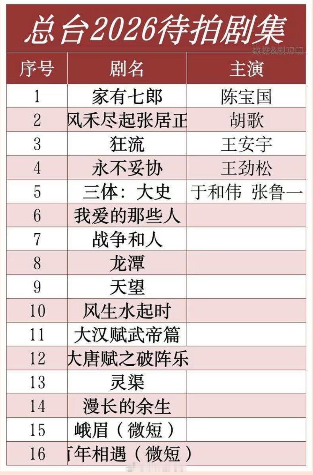 2026央视待拍剧集会是其中之一吗？央视还有哪些待拍剧？ ​​​