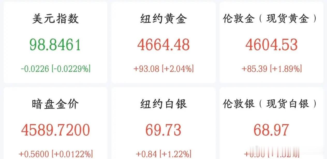 周末影响下周A股的消息面汇总利好消息1.中钨高新上半年净利增超280%！股价曾暴