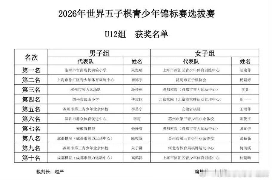 【临海少年棋手备战世界赛事】全国五子棋选拔赛上，临海哲商现代实验小学的小棋手们全