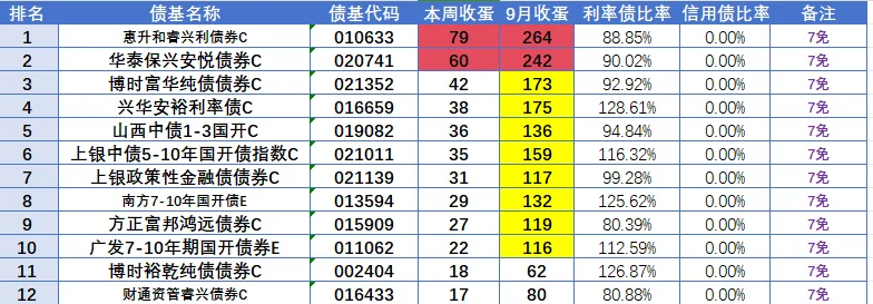 9月第三周战绩怎样？