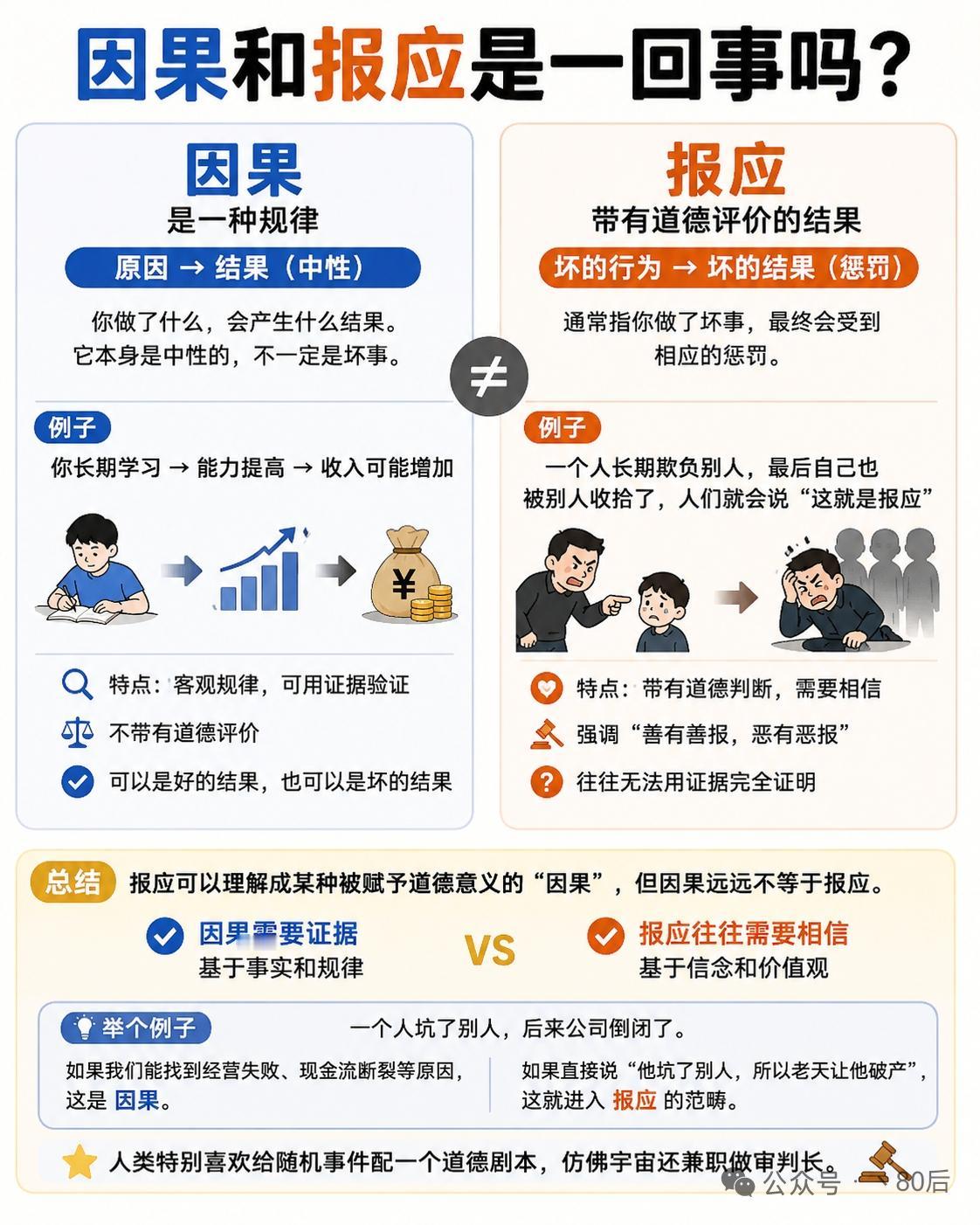 因果与报应是否等同呢？

因果好似一种逻辑关联，着重体现有因必有果，恰似种瓜得瓜