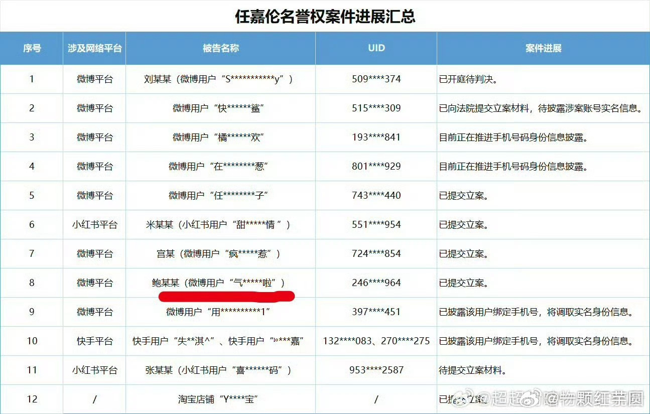 要不要这么心酸啊！新晋85生粉丝没等来ee告黑，却等来了自己被告