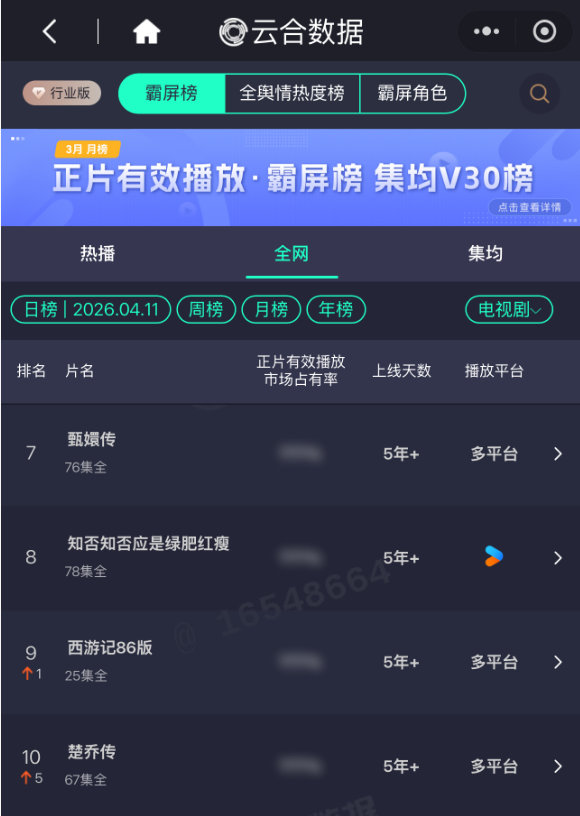 云合 赵丽颖楚乔传今日老剧 