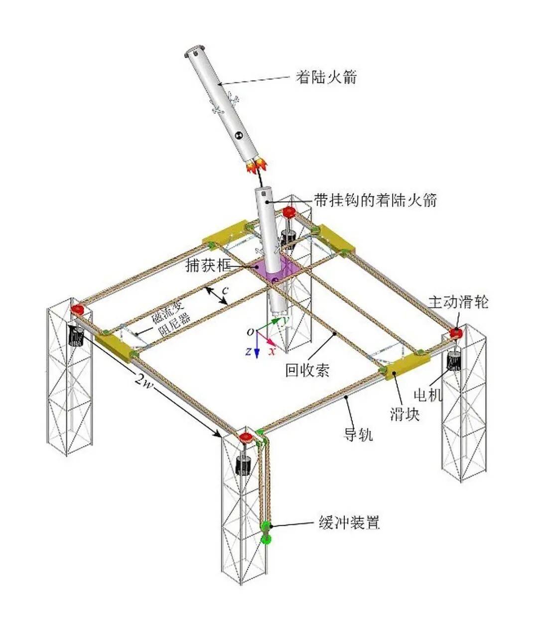 一分钟看懂我国火箭回收
明白了吗？
