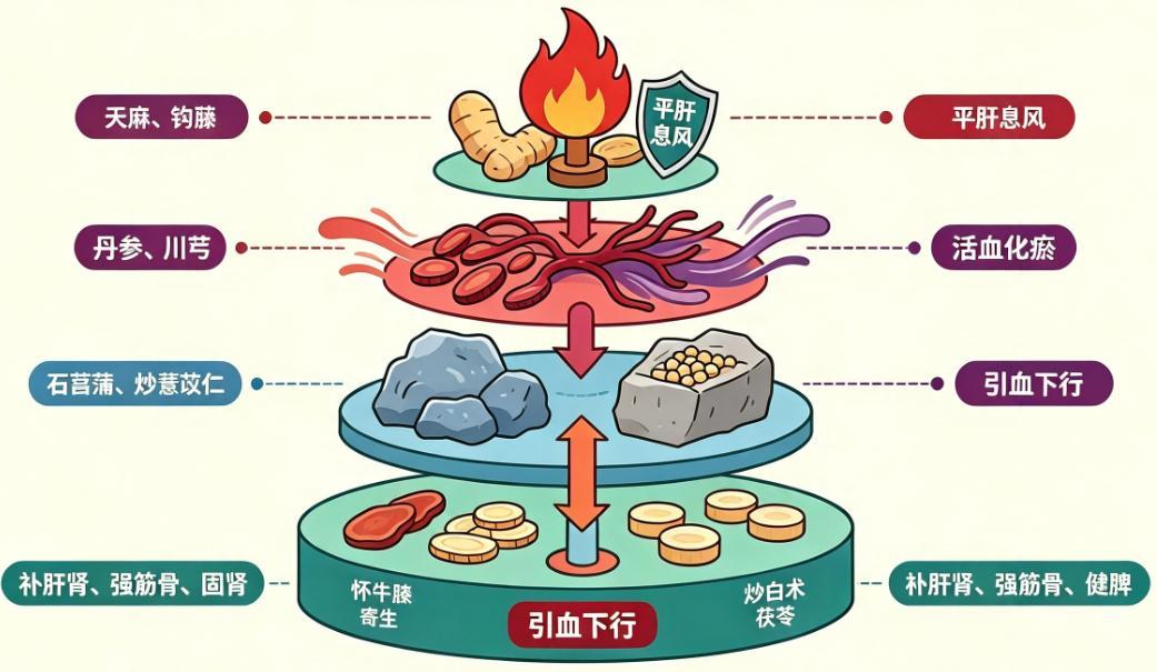 身体四大虚该怎么调，你知道吗？

第一个，阳虚，体内阳气不足，最常见的表现就是怕