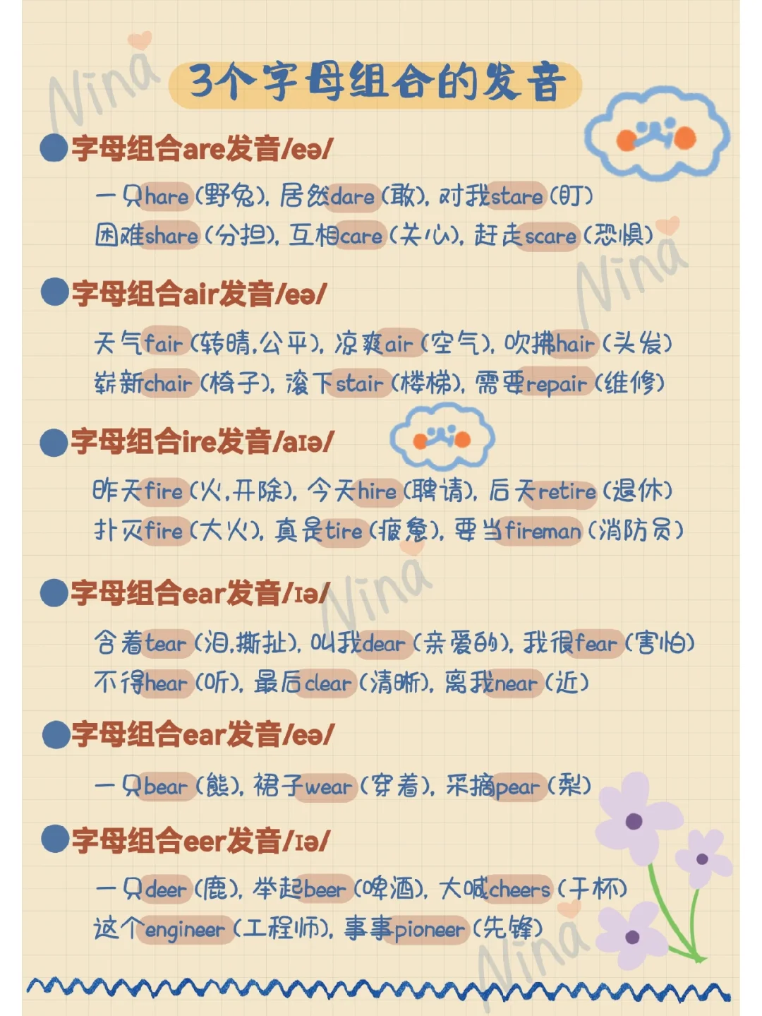 音标三字经👉🏻轻松分类易混发音