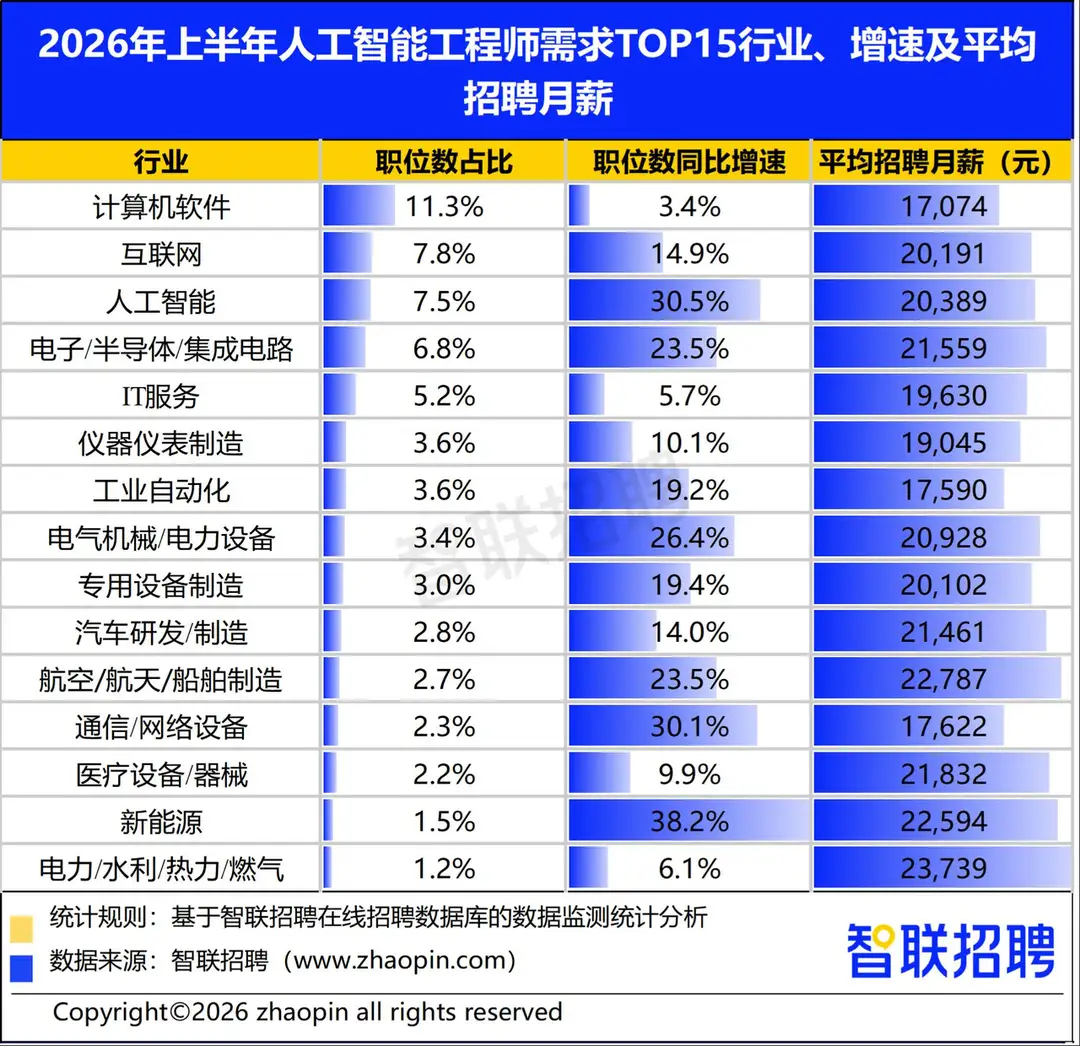 FDE为何成为AI落地时代的新贵2026年，前沿部署工程师（FDE）成为AI落地