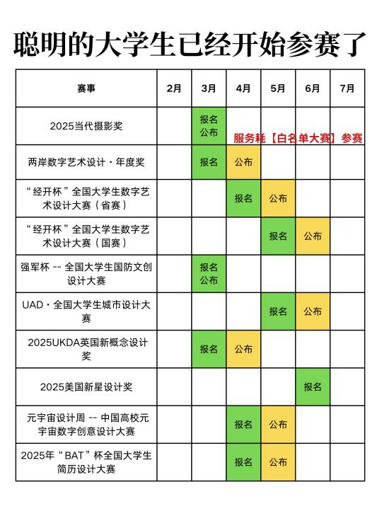 聪明的大学生早都开始参赛了