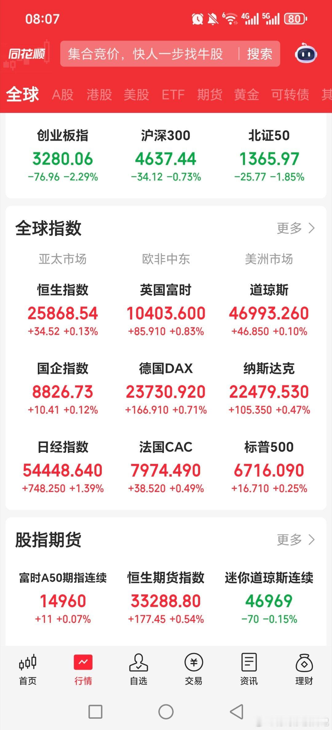 昨天晚上美股，欧洲股市都是小涨，外围涨两天了，昨天大a的大跌，太突然了。。。黄金