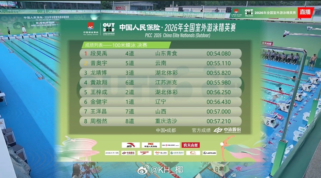2026年全国室外游泳精英赛 男100蝶决赛段昊禹 54.08 普奥宇 55.1