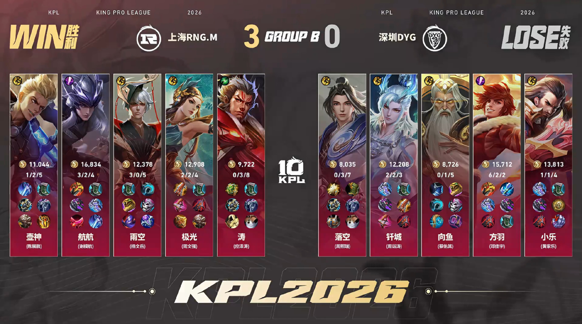 RNGM夏季赛二连胜RNGM零封DYG 【上海RNG.M 3:0 深圳DYG】上