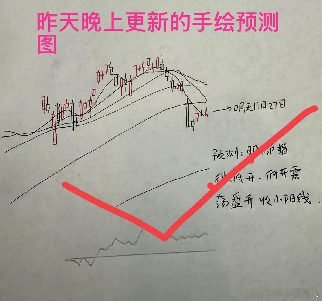 收评： A股午后再次冲高回落，连续3天同样走法，调整开始了吗？从今天市场走势的最