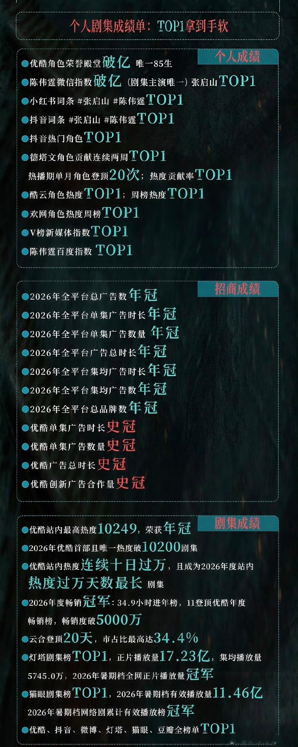 九门正片播放量破18亿陈伟霆张启山陈伟霆三平台三爆剧三庆功宴  为什么说陈伟霆是