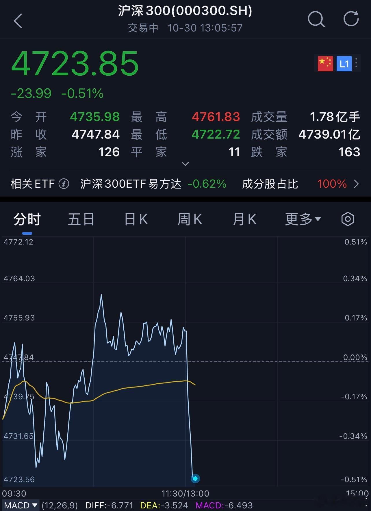 ohhhhhhhhhhhhhh ？？a股 ​​​