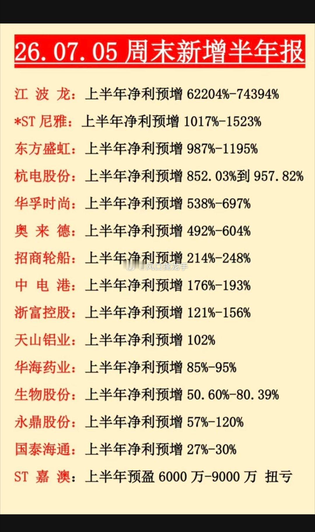 7.5周末新增半年报业绩预告完整汇总风险提示：仅公告信息梳理，不构成投资建议，股