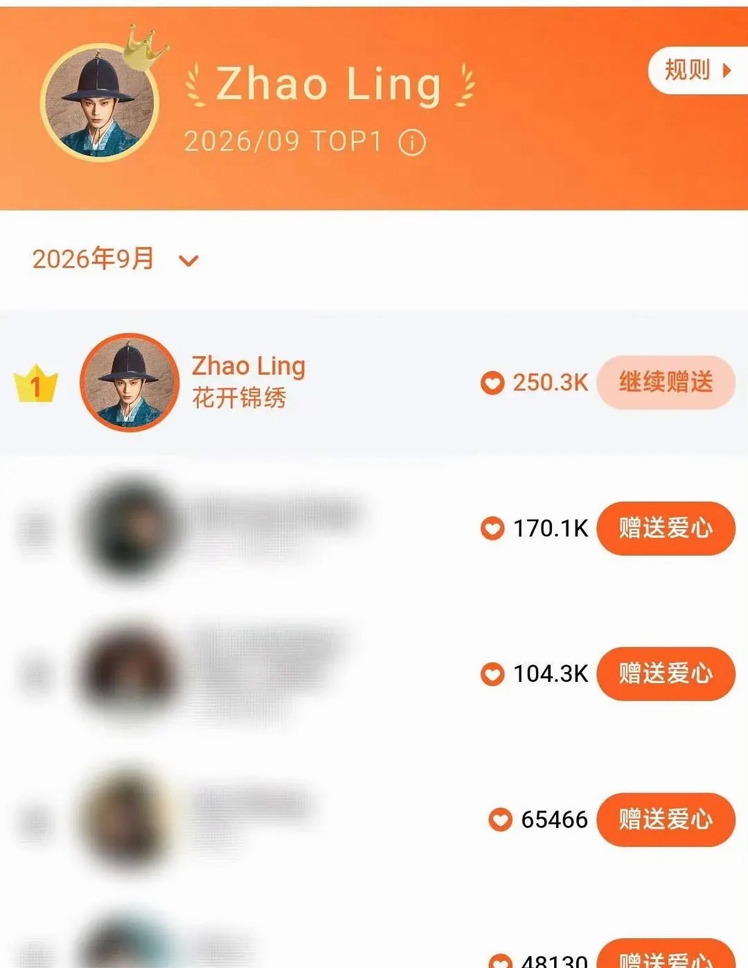 丁禹兮[超话]  恭喜丁禹兮饰演的赵凌登上WeTV菲律宾9月角色热度榜首，丁禹兮