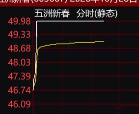机器人五洲新春板上 ​​​