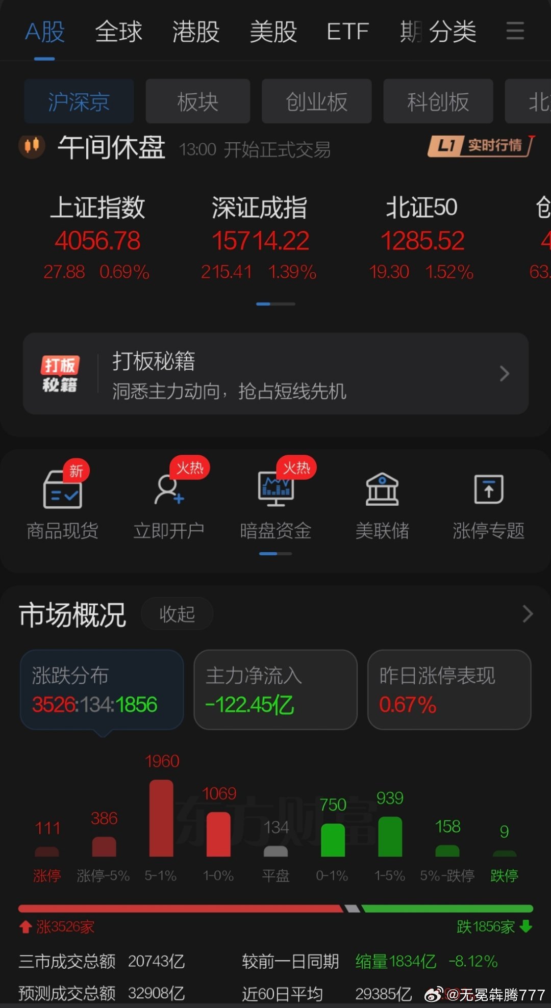 7月3日收盘点评    周五隔夜美股下跌但道琼斯创历史新高全球开启超跌股反弹节奏
